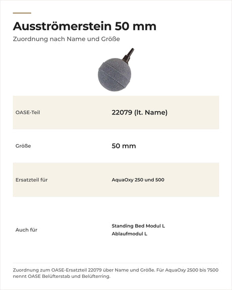 Daten OASE Ausströmerstein 50 mm: zugeordnetes OASE-Ersatzteil, Größe und passende Geräte