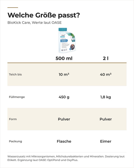 OASE BioKick Care 500 ml und 2 l im Vergleich: Teichgröße, Füllmenge und Packung