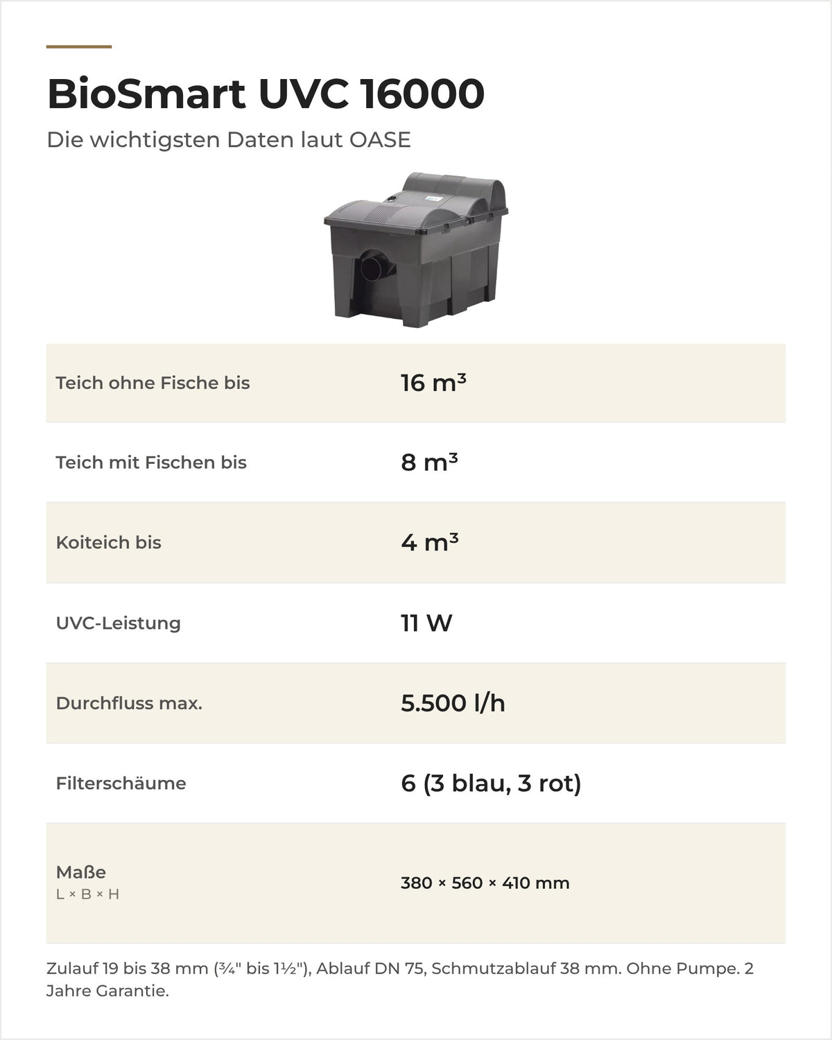 Daten OASE BioSmart UVC 16000: Teichgrößen, UVC-Leistung, Durchfluss, Filterschäume und Maße