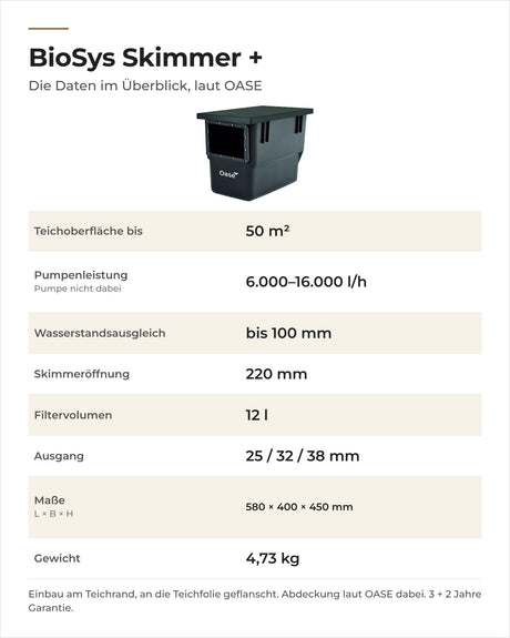 Daten OASE BioSys Skimmer +: Teichoberfläche, Pumpenleistung, Wasserstand, Skimmeröffnung, Filtervolumen, Maße