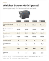 Vergleich OASE BioTec ScreenMatic² 40000 bis 145000: Teichgröße, Durchfluss, Filtermedien, Höhe und Gewicht
