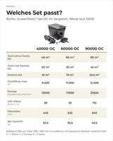 Vergleich OASE BioTec ScreenMatic² Set 40000 bis 90000 OC: Teichgröße, Durchfluss, Pumpe, UVC und Gewicht
