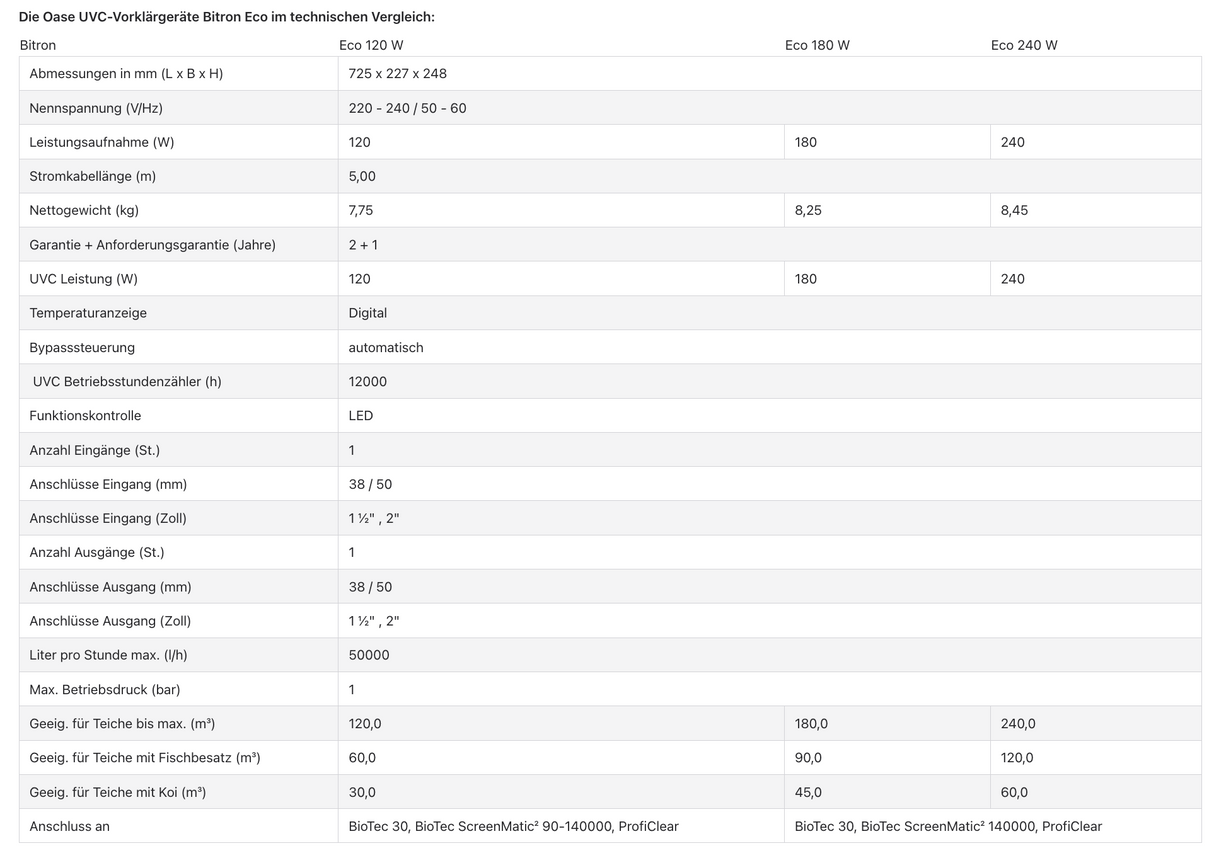Technische Daten Oase Bitron Eco 120W 180W 240W UVC Klärgerät im Vergleich