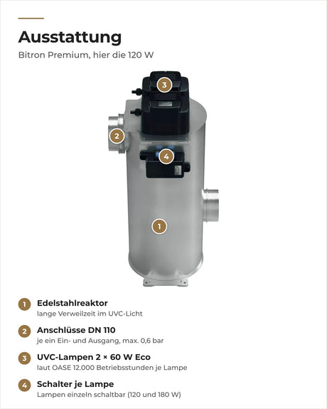 Ausstattung der OASE Bitron Premium: Edelstahlreaktor, Anschlüsse DN 110, UVC-Lampen und Schalter je Lampe