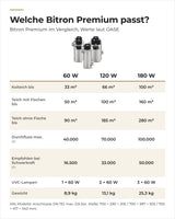 Vergleich OASE Bitron Premium 60, 120 und 180 W: Teichgröße, Durchfluss, Durchfluss bei Schwerkraft, UVC-Lampen und Gewicht