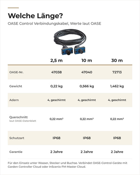 Vergleich OASE Control Verbindungskabel 2,5, 10 und 30 m: Artikelnummer, Gewicht, Kabeldaten, Garantie
