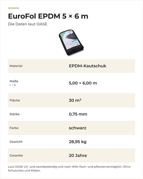 Daten OASE EuroFol EPDM 5 × 6 m: Material, Maße, Fläche, Stärke, Farbe, Gewicht und Garantie