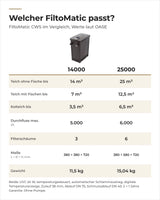 Vergleich OASE FiltoMatic CWS 14000 und 25000: Teichgröße, Durchfluss, Filterschäume, Maße und Gewicht