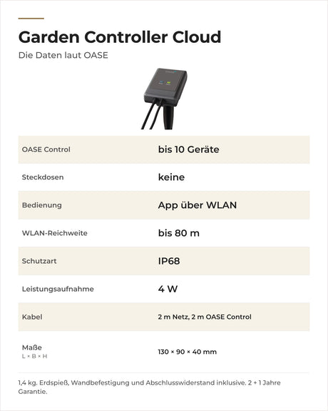Daten OASE Garden Controller Cloud: OASE Control, App, WLAN-Reichweite, Schutzart, Leistung, Kabel und Maße