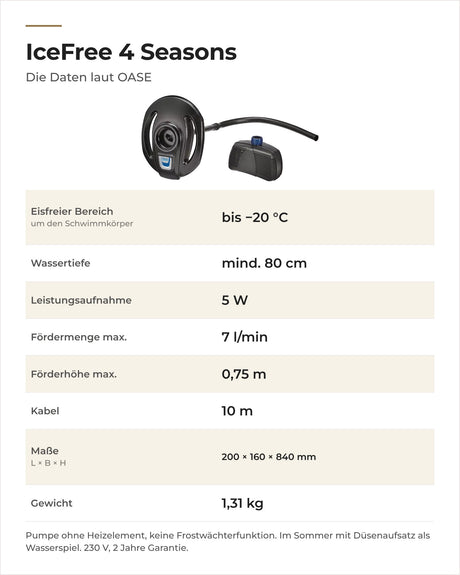 Daten OASE IceFree 4 Seasons: eisfreier Bereich, Wassertiefe, Leistung, Fördermenge, Kabel, Maße und Gewicht