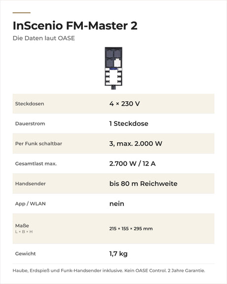 Daten OASE InScenio FM-Master 2: Steckdosen, Dauerstrom, Funk-Reichweite, Gesamtlast, Maße und Gewicht