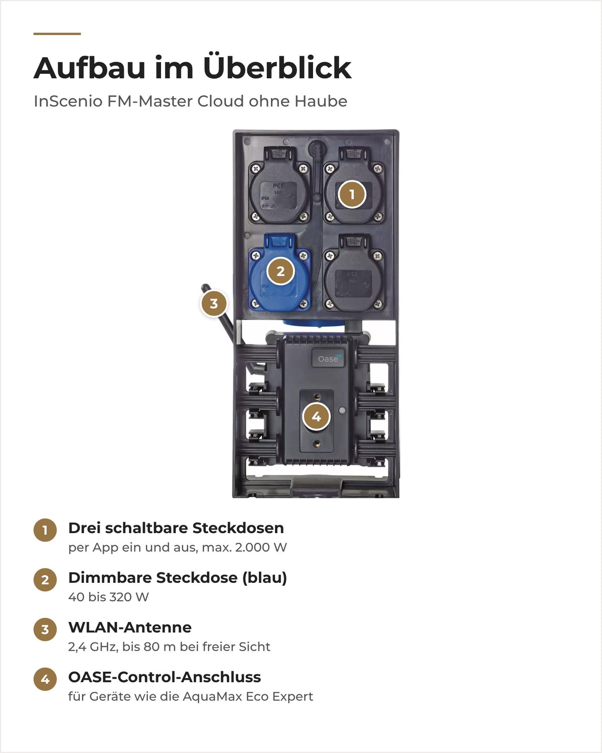 OASE InScenio FM-Master Cloud mit Nummern: schaltbare und dimmbare Steckdose, Antenne, OASE-Control-Anschluss