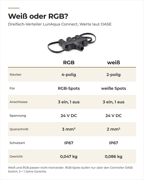 Vergleich Dreifach-Verteiler weiß und RGB von OASE LunAqua Connect: Polzahl, Querschnitt, Gewicht