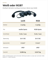 Vergleich Dreifach-Verteiler weiß und RGB von OASE LunAqua Connect: Polzahl, Querschnitt, Gewicht
