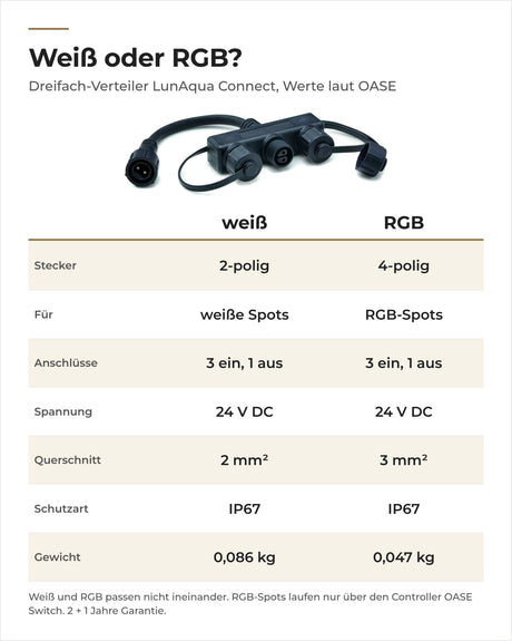Vergleich Dreifach-Verteiler weiß und RGB von OASE LunAqua Connect: Polzahl, Querschnitt, Gewicht