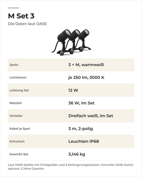 Daten OASE LunAqua Connect M Set 3: Spots, Lichtstrom, Leistung, Netzteil, Verteiler und Gewicht