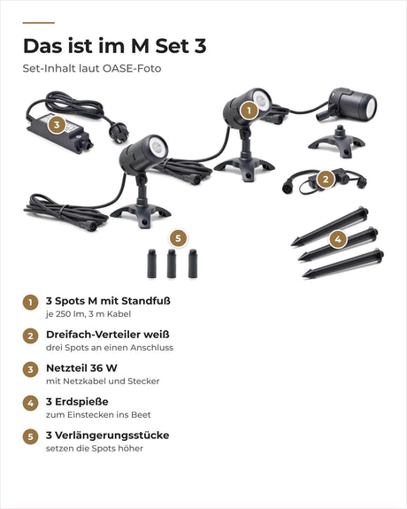 Inhalt OASE LunAqua Connect M Set 3 mit Nummern: Spots, Verteiler, Netzteil, Erdspieße, Verlängerungen