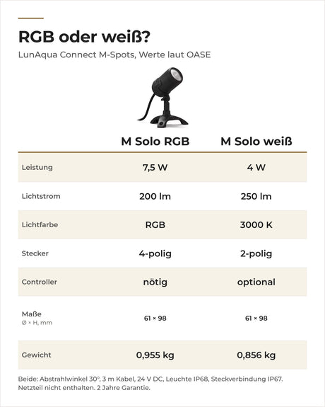 Vergleich OASE LunAqua Connect M Solo RGB und M Solo weiß: Leistung, Lichtstrom, Lichtfarbe, Stecker