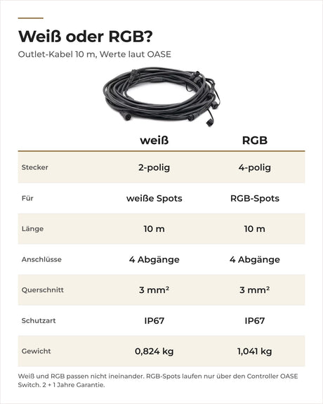 Vergleich OASE LunAqua Connect Outlet-Kabel 10 m weiß und RGB: Polzahl, Abgänge, Querschnitt, Gewicht