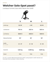 Vergleich OASE LunAqua Connect Solo weiß S, M und L: Leistung, Lichtstrom, Lichtfarbe, Maße, Gewicht