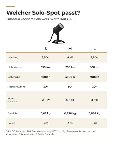 Vergleich OASE LunAqua Connect Solo weiß S, M und L: Leistung, Lichtstrom, Lichtfarbe, Maße, Gewicht