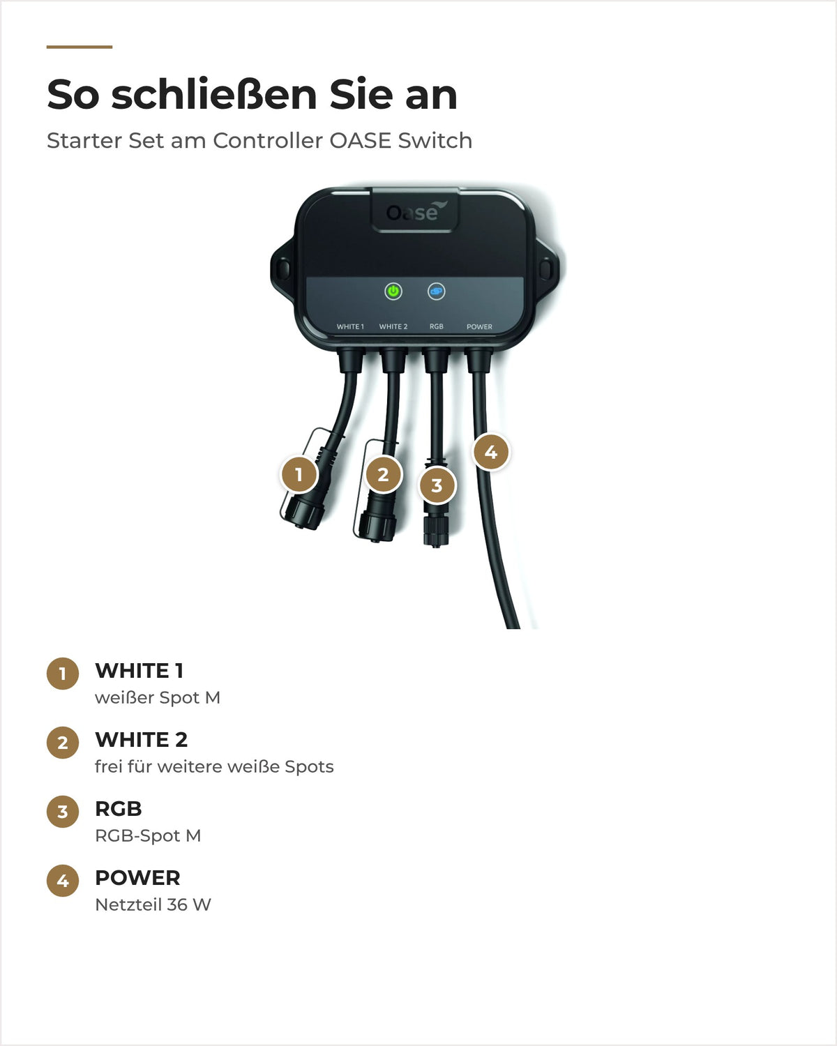 Controller OASE Switch mit Nummern: weißer Spot an WHITE 1, WHITE 2 frei, RGB-Spot an RGB, Netzteil an POWER