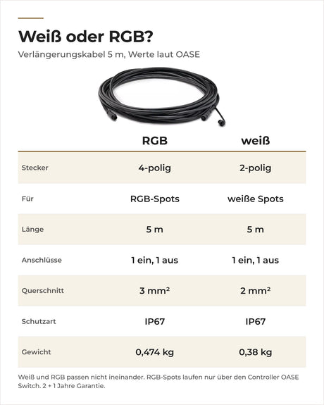 Vergleich OASE LunAqua Connect Verlängerungskabel 5 m weiß und RGB: Polzahl, Querschnitt, Gewicht