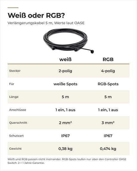 Vergleich OASE LunAqua Connect Verlängerungskabel 5 m weiß und RGB: Polzahl, Querschnitt, Gewicht