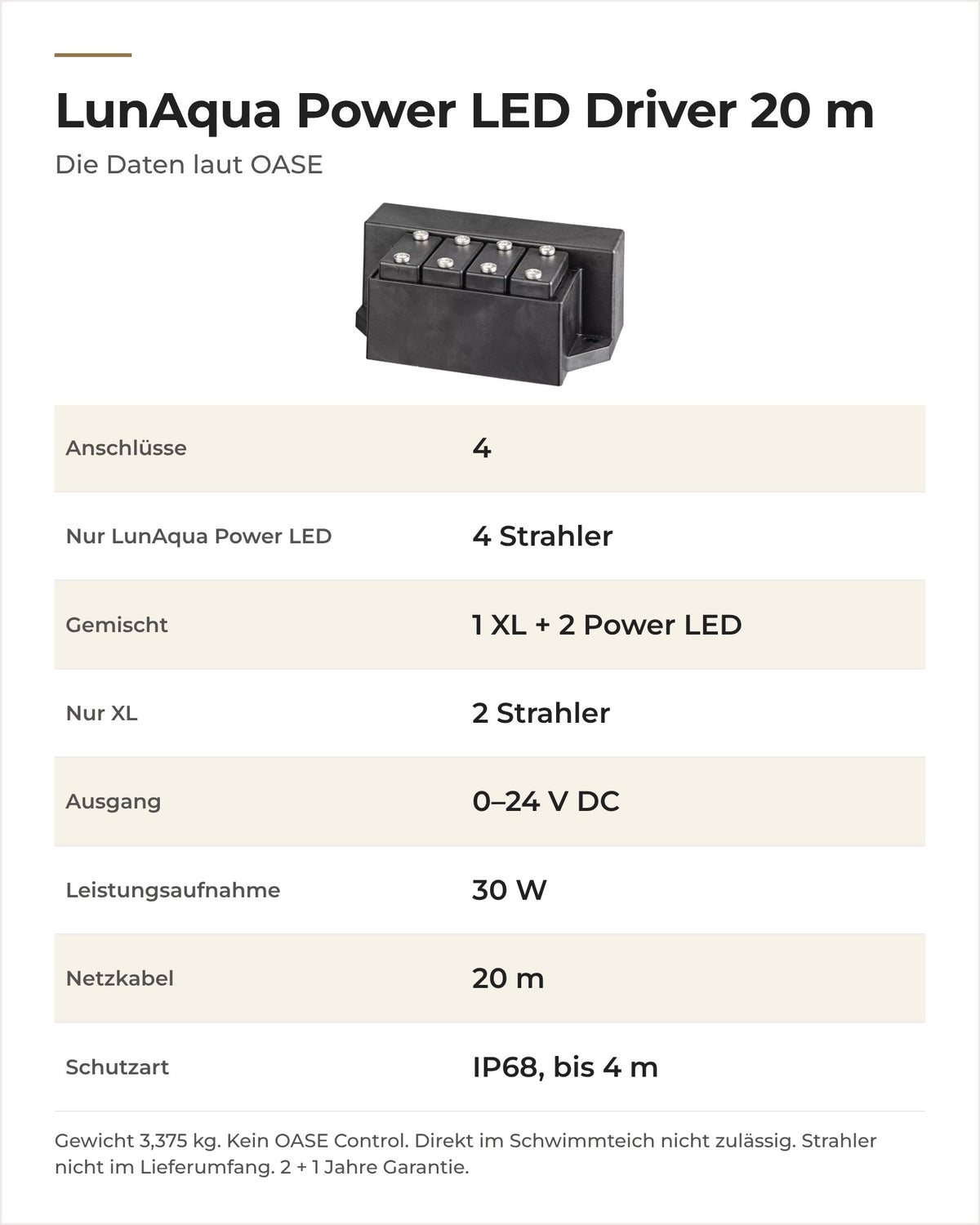 Daten OASE LunAqua Power LED Driver 20 m: Anschlüsse, Strahler je Treiber, Ausgang und Leistungsaufnahme