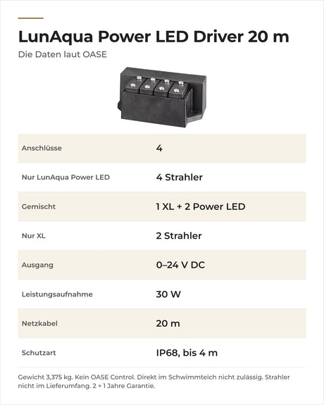 Daten OASE LunAqua Power LED Driver 20 m: Anschlüsse, Strahler je Treiber, Ausgang und Leistungsaufnahme