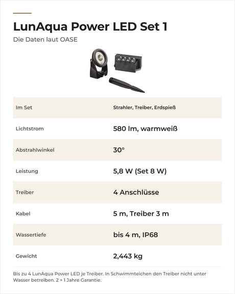 Daten OASE LunAqua Power LED Set 1: Lieferumfang, Lichtstrom, Abstrahlwinkel, Leistung, Kabel und Gewicht