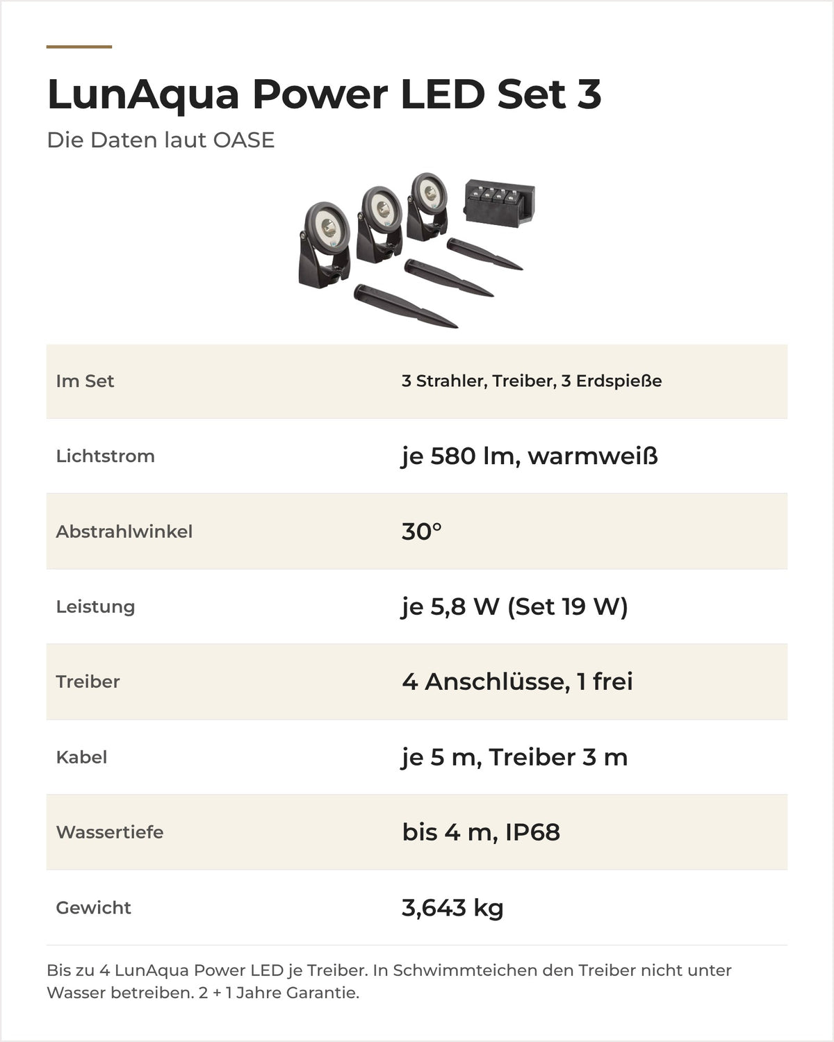 Daten OASE LunAqua Power LED Set 3: Lieferumfang, Lichtstrom, Abstrahlwinkel, Leistung, Kabel und Gewicht