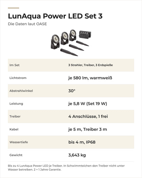 Daten OASE LunAqua Power LED Set 3: Lieferumfang, Lichtstrom, Abstrahlwinkel, Leistung, Kabel und Gewicht
