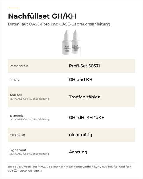Daten OASE Nachfüllset GH/KH 50662: Inhalt, Ablesen über die Tropfenzahl, Signalwort