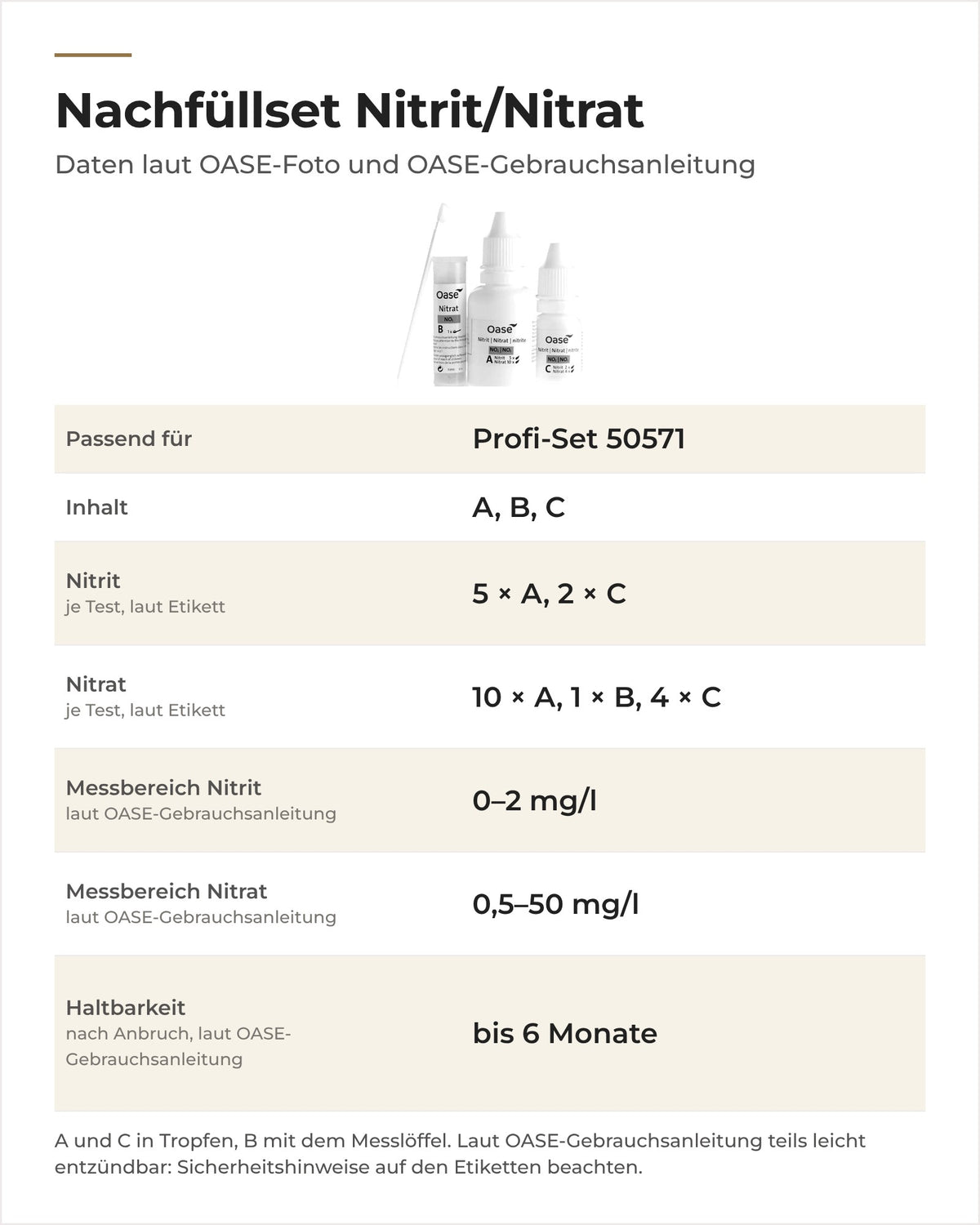 Daten OASE Nachfüllset Nitrit/Nitrat 50660: Inhalt, Dosierung, Messbereiche, Haltbarkeit