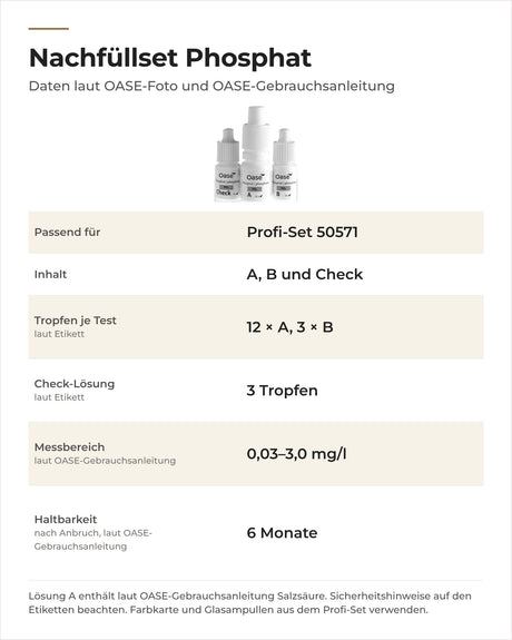 Daten OASE Nachfüllset Phosphat 50661: Inhalt, Tropfen je Test, Messbereich, Haltbarkeit