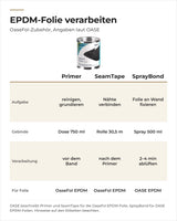 OASE OaseFol Primer, SeamTape und SprayBond im Vergleich: Aufgabe, Gebinde, Verarbeitung und Folie