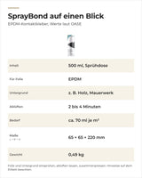Daten OASE OaseFol SprayBond: Inhalt, Folie, Untergründe, Ablüftzeit, Bedarf, Maße und Gewicht