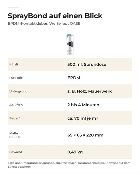 Daten OASE OaseFol SprayBond: Inhalt, Folie, Untergründe, Ablüftzeit, Bedarf, Maße und Gewicht