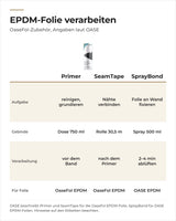 OASE OaseFol Primer, SeamTape und SprayBond im Vergleich: Aufgabe, Gebinde, Verarbeitung und Folie