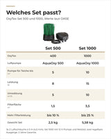 Vergleich OASE OxyTex Set 500 und Set 1000: Inhalt, Watt, Umwälzung, Filterfläche und Gewicht