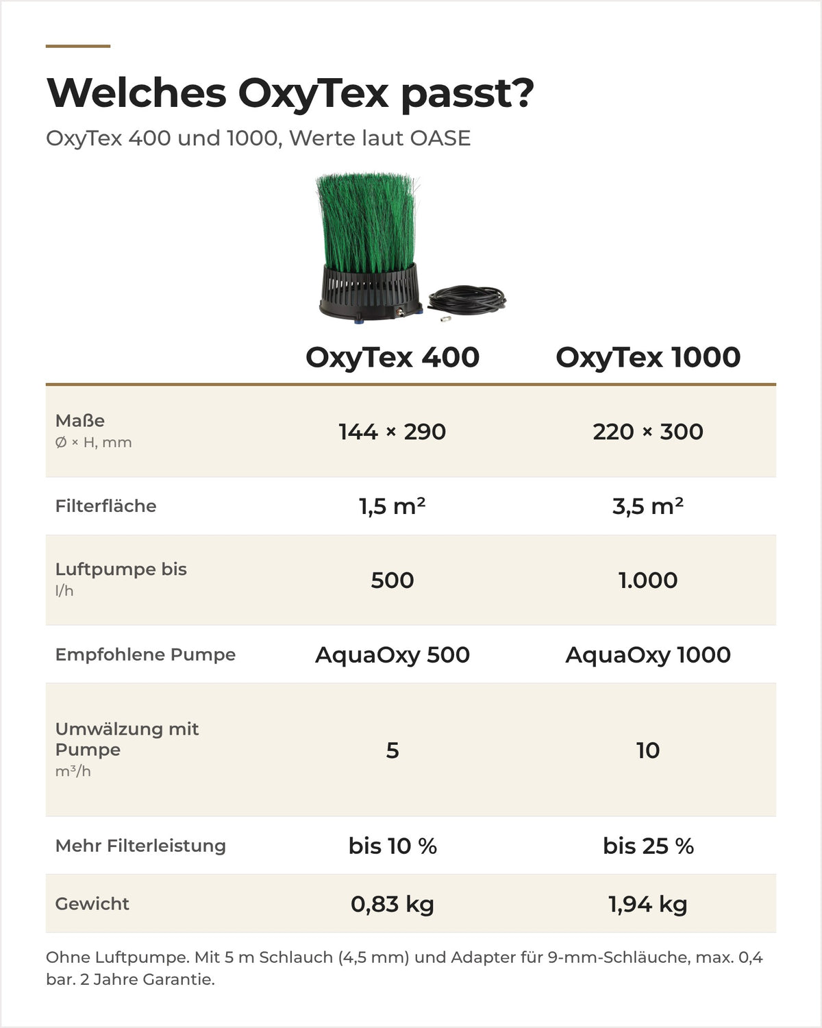 Vergleich OASE OxyTex 400 und 1000: Maße, Filterfläche, passende Luftpumpe, Umwälzung und Filterleistung