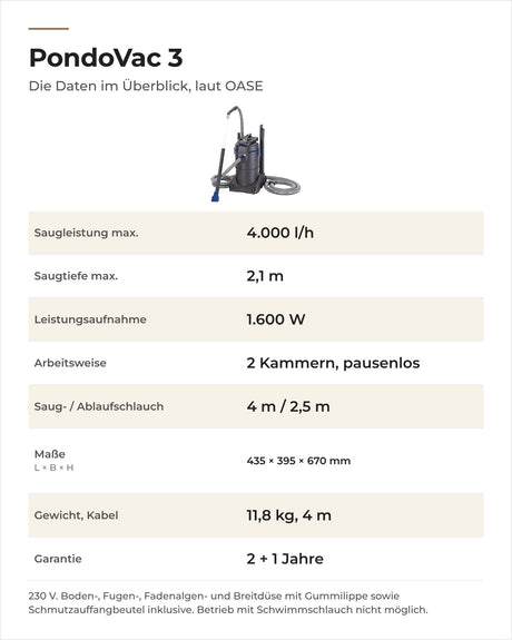 Daten OASE PondoVac 3: Saugleistung, Saugtiefe, Leistung, Arbeitsweise, Schläuche, Maße und Gewicht