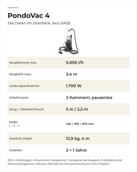 Daten OASE PondoVac 4: Saugleistung, Saugtiefe, Leistung, Arbeitsweise, Schläuche, Maße und Gewicht