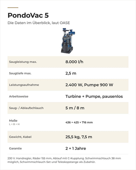 Daten OASE PondoVac 5: Saugleistung, Saugtiefe, Leistung, Arbeitsweise, Schläuche, Maße und Gewicht