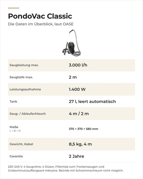 Daten OASE PondoVac Classic: Saugleistung, Saugtiefe, Leistung, Tank, Schläuche, Maße und Gewicht