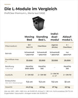 Vergleich der OASE ProfiClear Premium L-Module: Moving Bed, Standing Bed L, Individualmodul und Ablaufmodul L