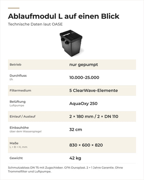 Technische Daten OASE ProfiClear Premium Ablaufmodul L: Durchfluss, Filtermedium, Anschlüsse, Maße