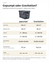Vergleich OASE ProfiClear Premium Compact-L gepumpt und Gravitation: Teichgröße, Zulauf, Durchfluss, Maße