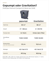 Vergleich OASE ProfiClear Premium Compact-M gepumpt und Gravitation: Teich, Zulauf, Durchfluss, Einbauhöhe